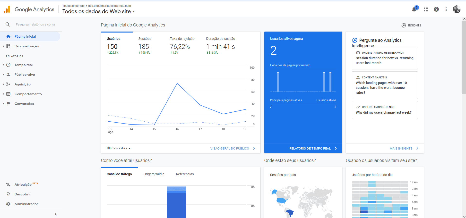 Google Analytics - Servidores Gerenciados